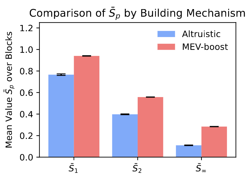 Adversarial Behavior