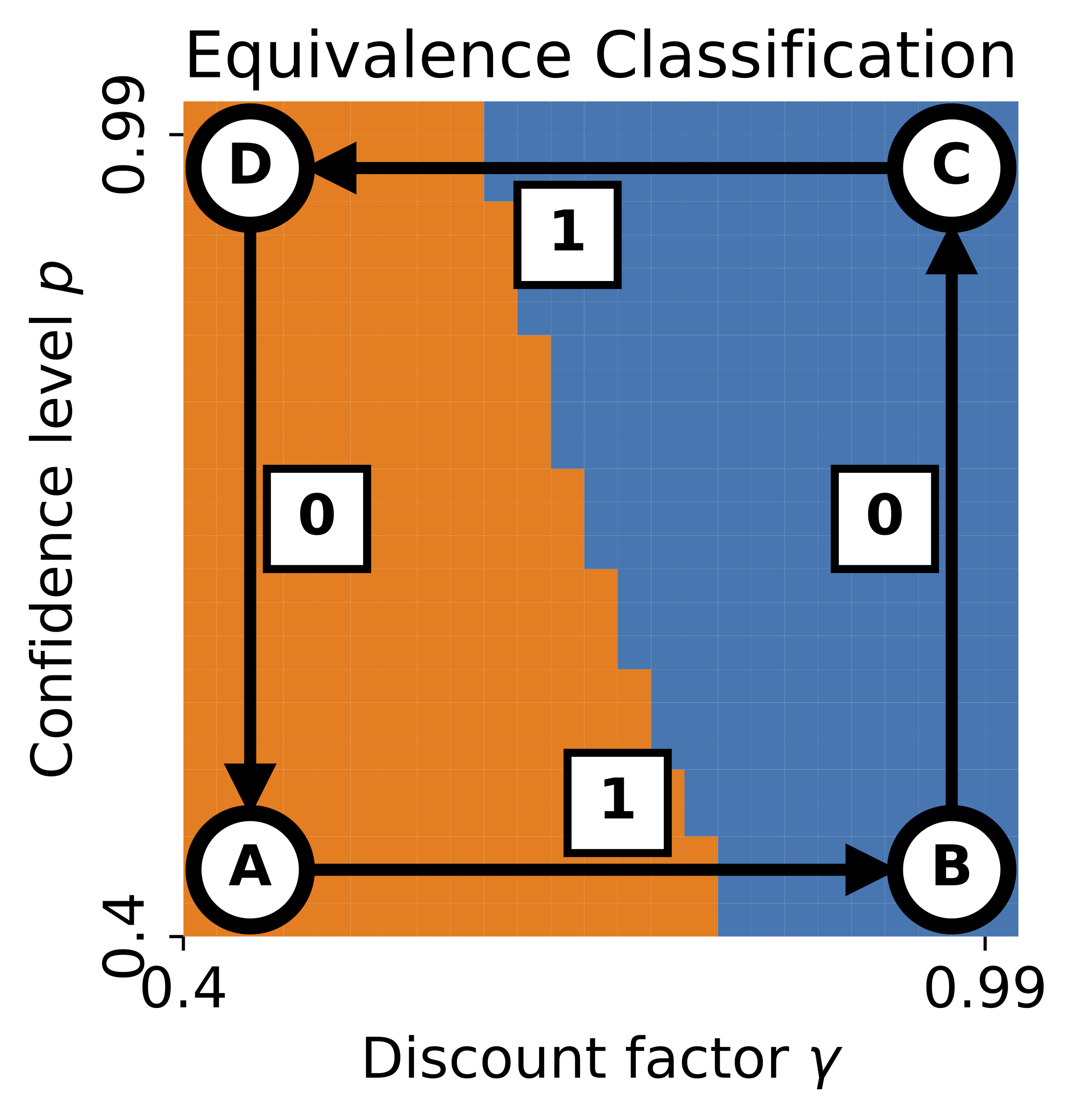 Discovering User Types