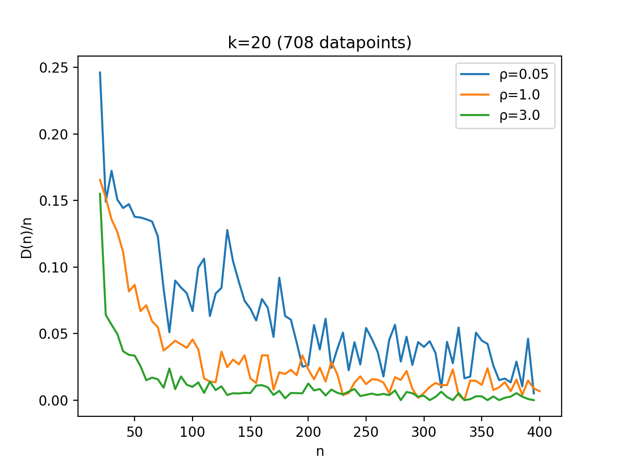 Approximate Strategy-Proofness