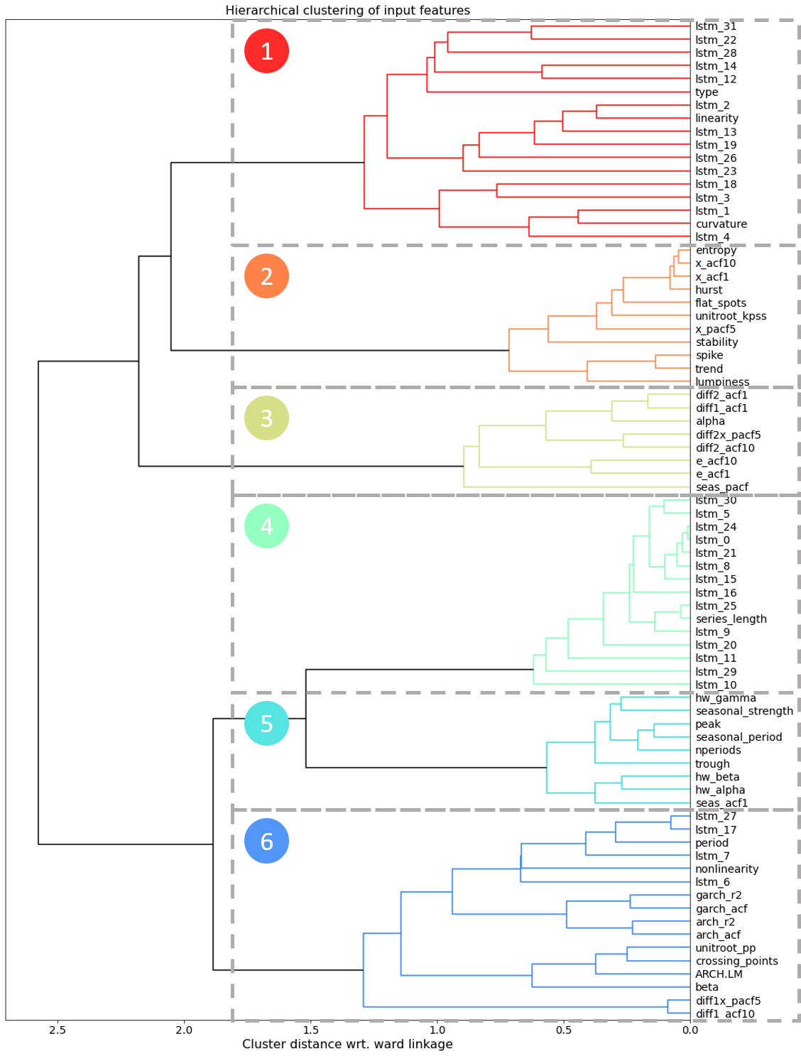 Deep Learning and Linear Programming